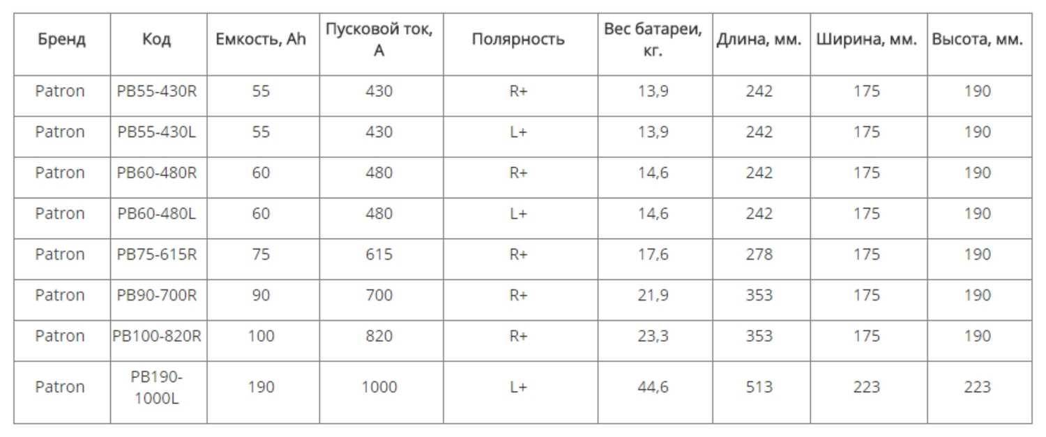 Как выбрать аккумулятор для ваз 2107. характеристики,советы