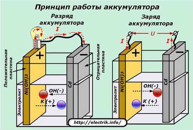 Все о свинцово-кислотном аккумуляторе: устройство и принцип действия, зарядка