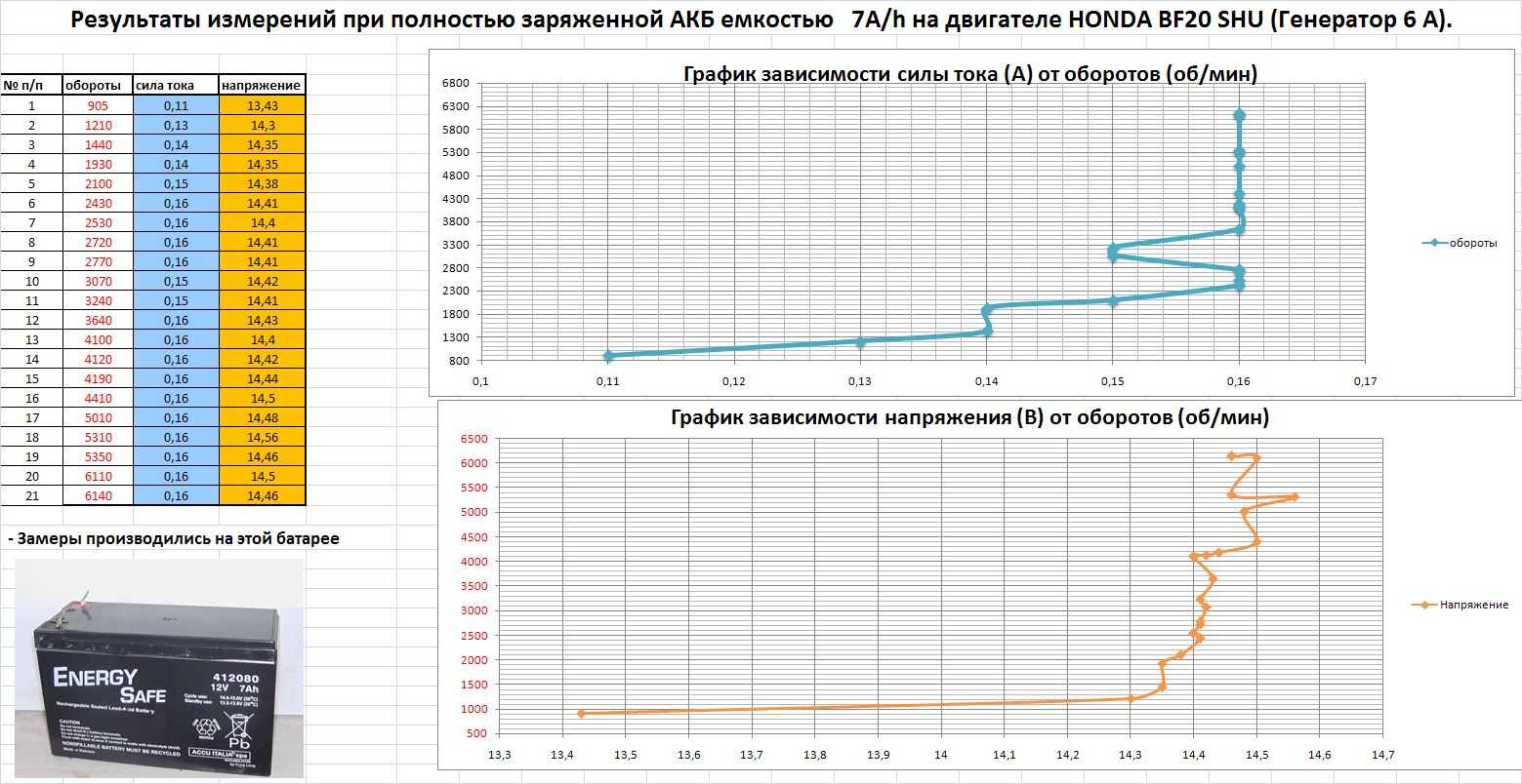 Аккумулятор ваз 2106: выбор и замена, что делать если сел