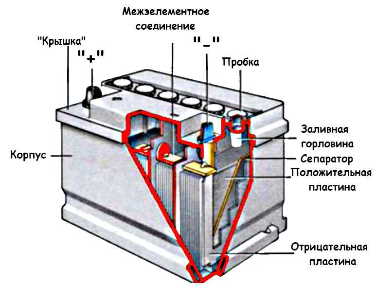 Все о свинцово-кислотном аккумуляторе: устройство и принцип действия, зарядка