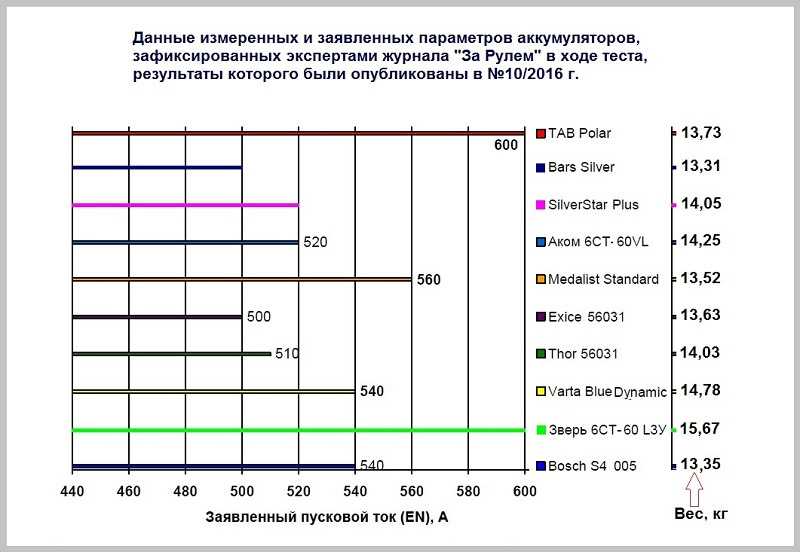 Редукторный стартер на ваз 2107: ставить или нет?