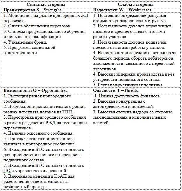 Реферат: «подвеска автомобиля ваз 2110 | ваз 2111 | ваз 2112» - bestreferat.ru