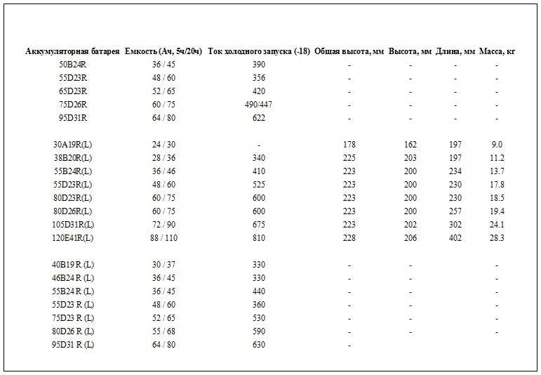 Пусковой ток стартера: как измерить и зачем это нужно? - о шинах - купить автошины в москве