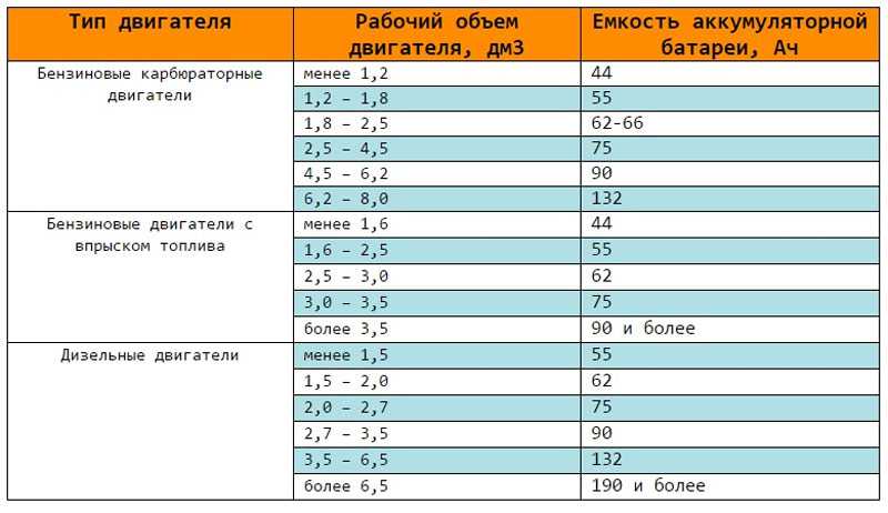 Пусковой ток акб: что это, на что влияет, как измерить