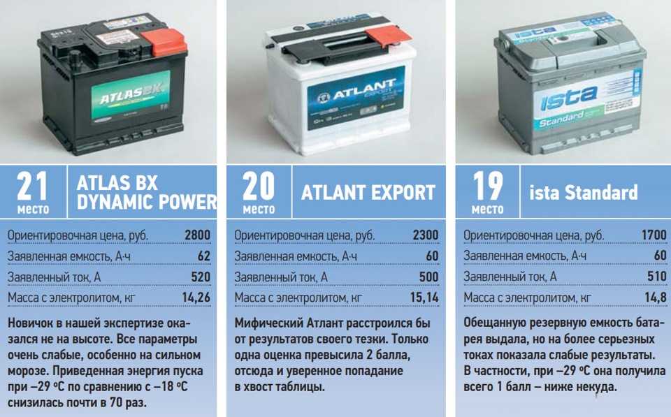 Пусковой ток стартера: как измерить и зачем это нужно?