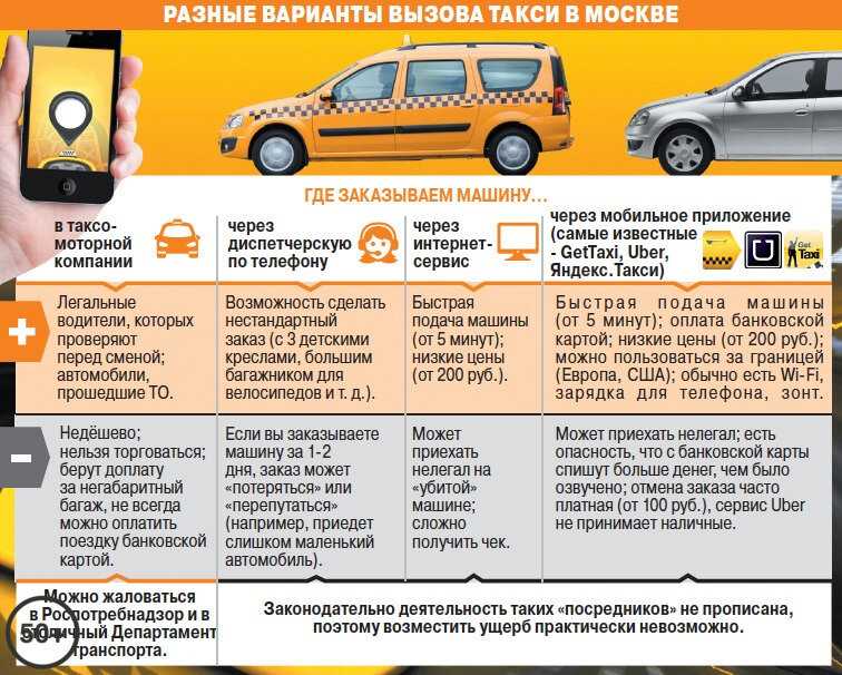 Что такое сервис Wheely такси как пройти регистрацию и начать зарабатывать