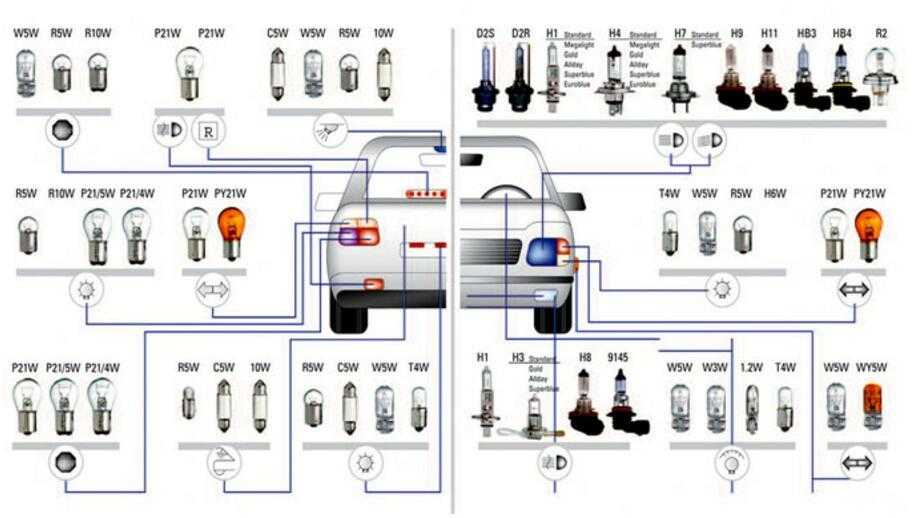 Типы разъемов автомобильных ламп