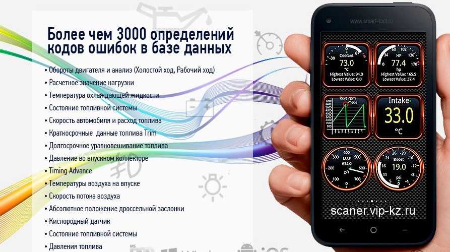 Сканер диагностики ошибок scan tool pro