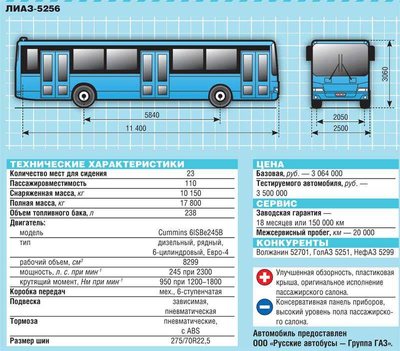 Автобусы кавз-4238 аврора: описание, модификации, основные сведения, базовые и технические характеристики, параметры шасси и двигателя, дополнительные опции