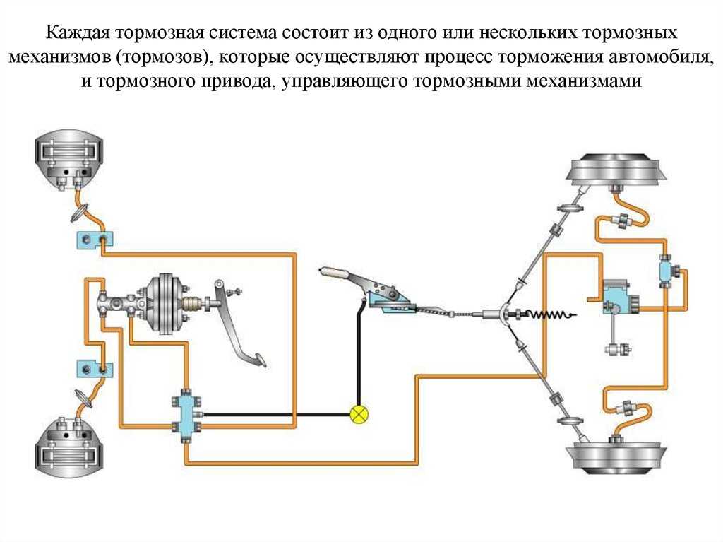 Классификация тормозных систем автомобилей