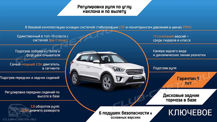 Хендай крета 1.6/2.0 плюсы и минусы авто на основании отзывов владельцев, стоит ли покупать подержанный бу автомобиль на вторичном рынке - autotopik.ru