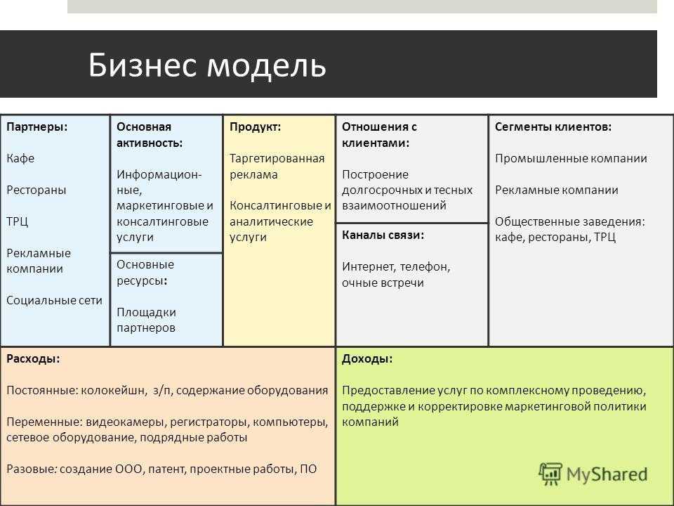 Создание предприятия которое бы работало. Бизнес модель. Бизнес модель компании. Готовая бизнес модель. Бизнес модель пример.