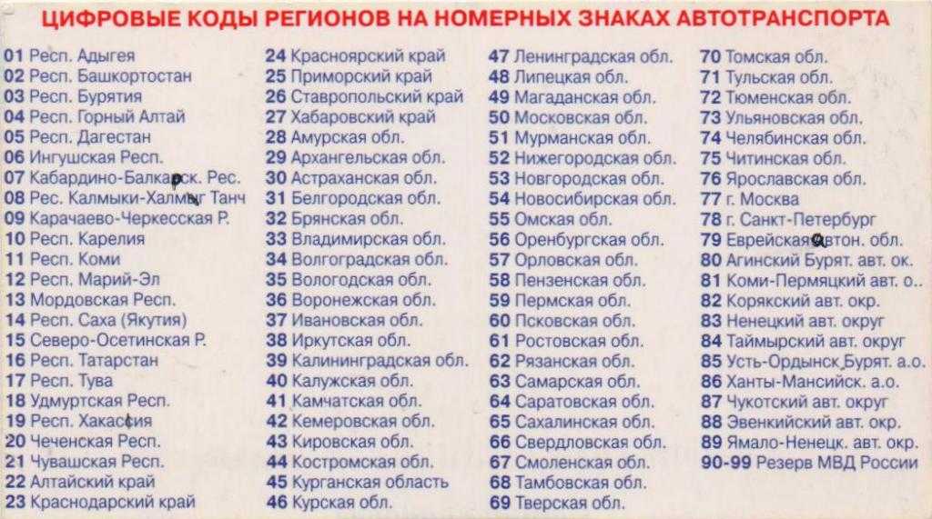 62 регион россии на номерах какой