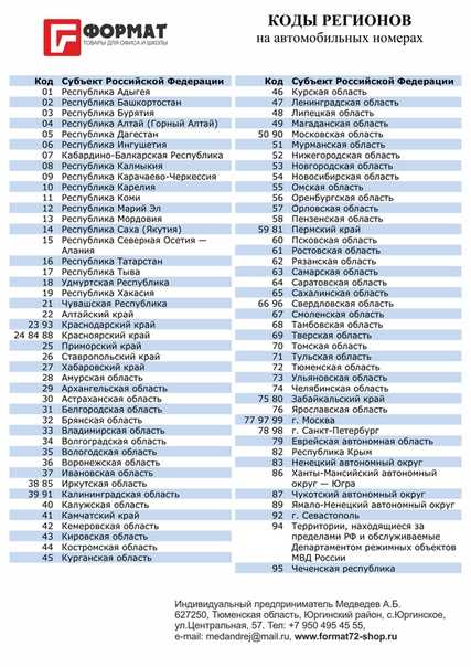 Регионы россии по номерам 39. Номера регионов на автомобильных номерах в России таблица 2023г. Номера регионов на автомобильных номерах в России таблица 2021. Автомобильные коды России 2023 таблица. Номера регионов на автомобильных номерах в России таблица 2023 года.