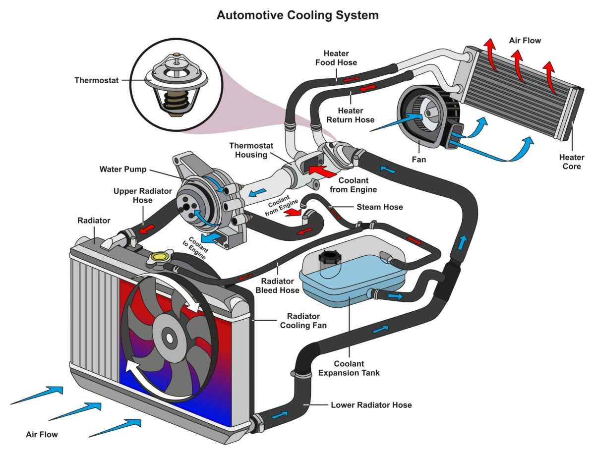 Потеря мощности и приемистости двигателя, причины связанные с системой зажигания | twokarburators.ru