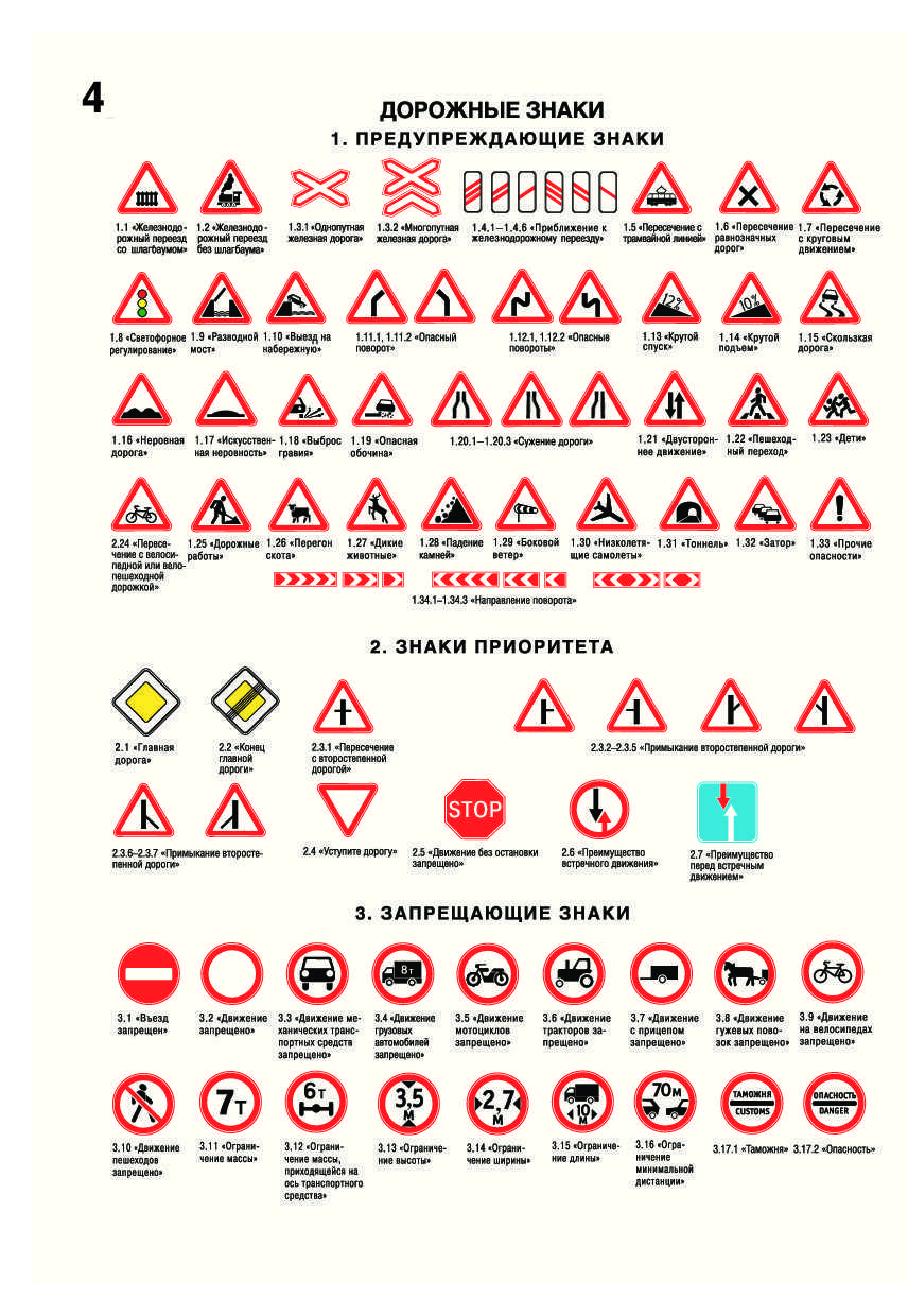 Предупреждающие дорожные знаки с пояснениями
