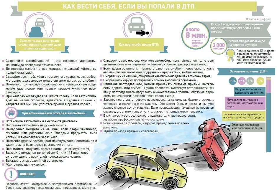 Последовательность остановки машины