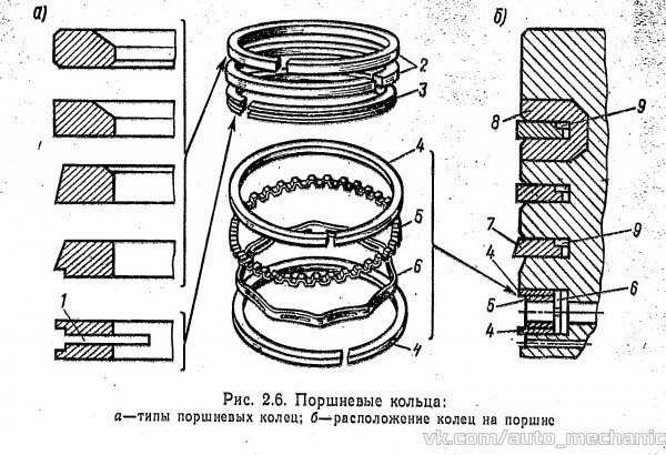 Маслосъемные кольца: признаки износа :: syl.ru