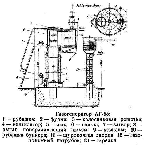 История создания и развития автомобилей на дровах газогенератор на дровах - устройство и принцип работы как сделать своими руками регистрация в ГАИ