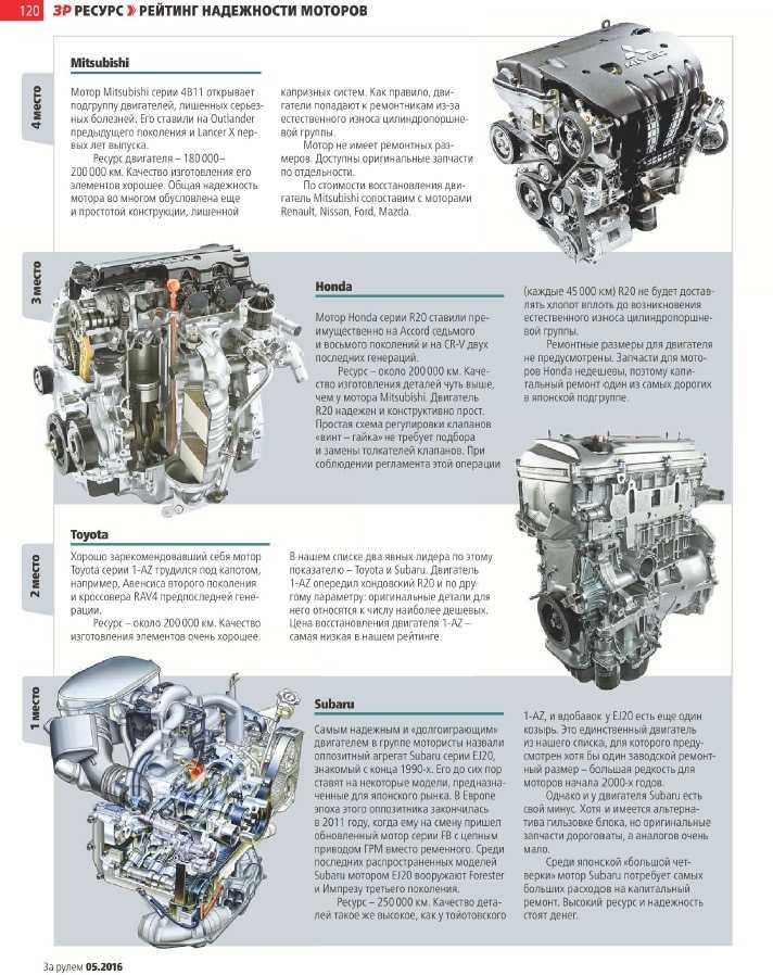 Три способа увеличения мощности дизельного двигателя