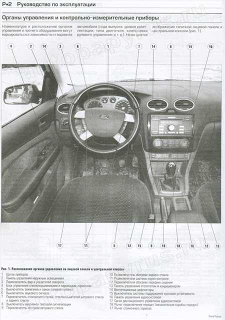 Форд фокус 2007 — отзыв владельца