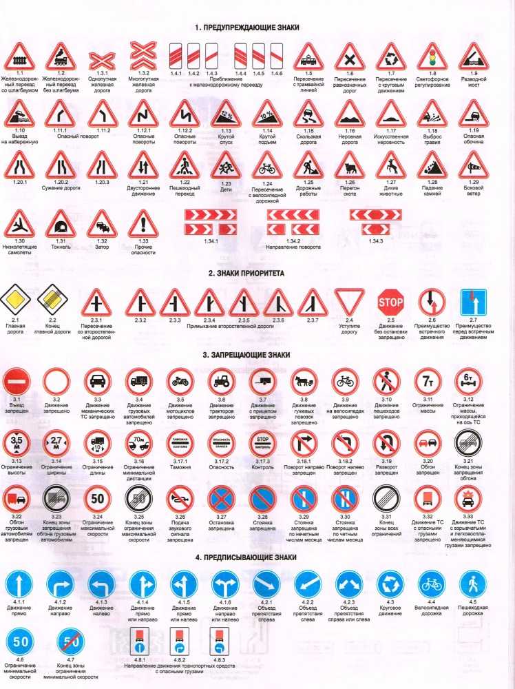 Знаки дорожного движения с пояснениями и картинками. Предупреждающие знаки ПДД 2021. ПДД знаки дорожного движения с пояснениями 2021. Знаки ПДД 2022. Предупреждающие знаки ПДД 2022.