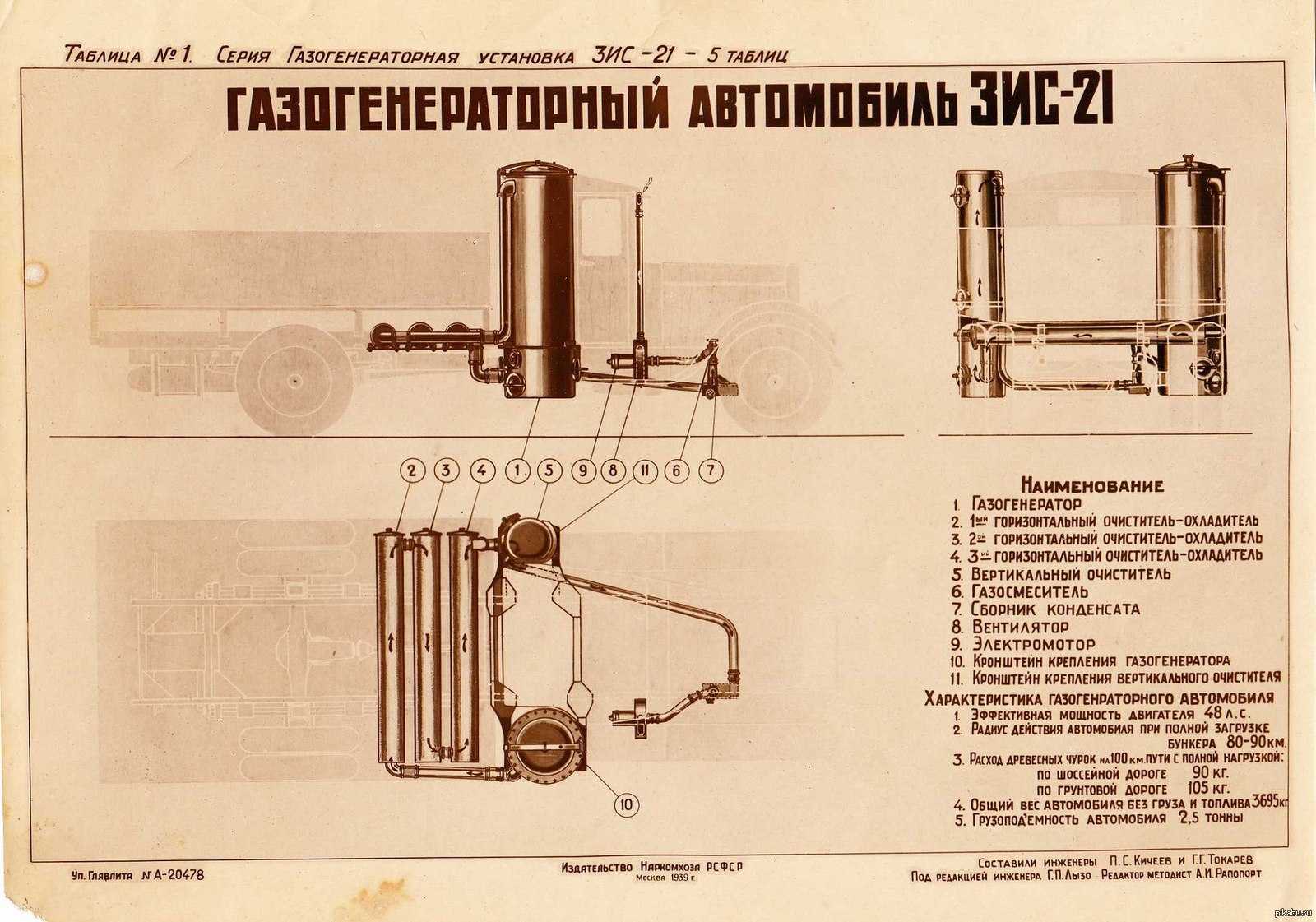 Газогенератор схема и принцип работы