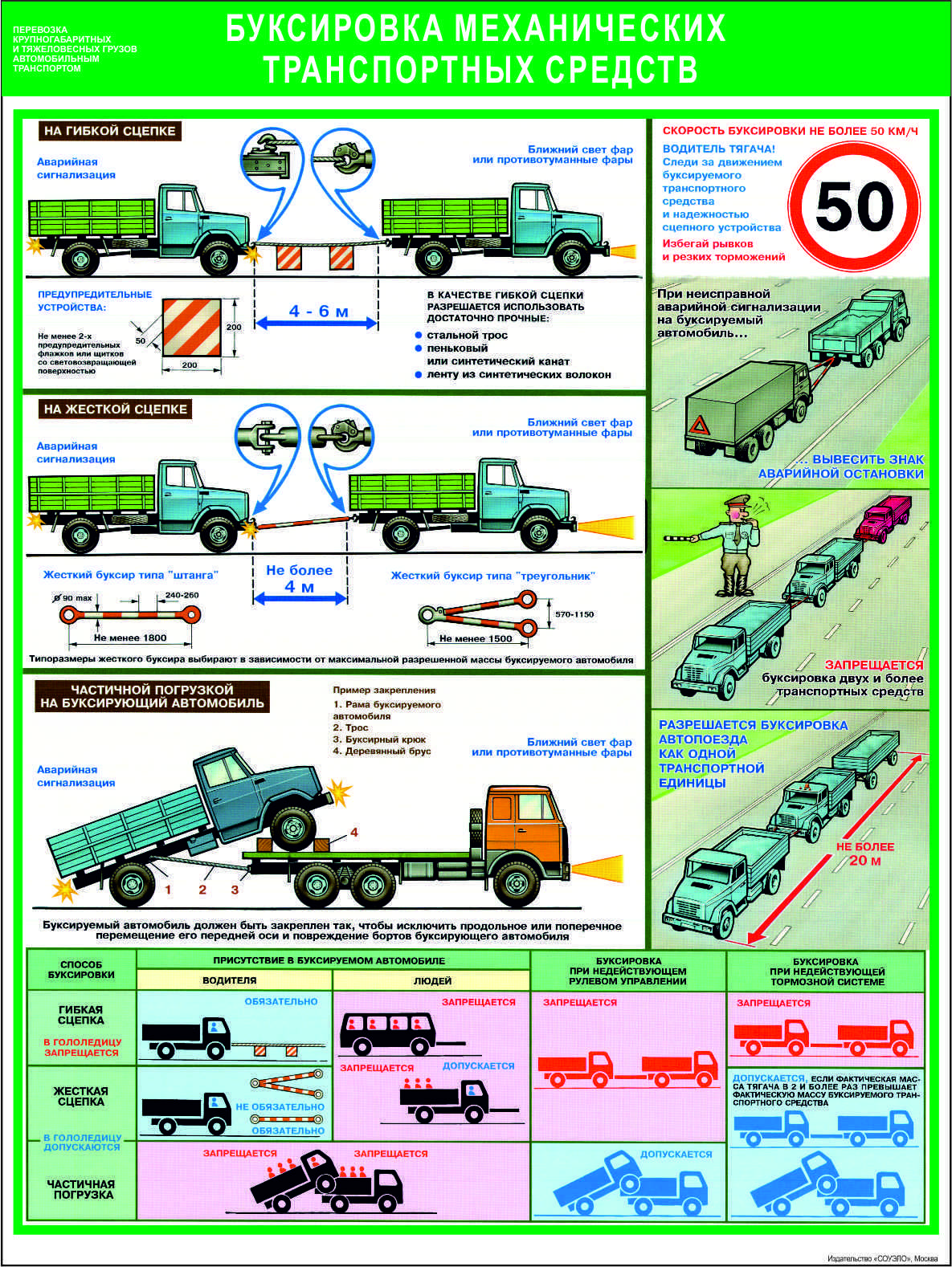 Управление транспортным средством при буксировке транспортных средств. Правила буксировки автомобиля. Что такое гибкая сцепка при буксировке. Скорость буксировки автомобиля. Буксировка транспортных средств ПДД.