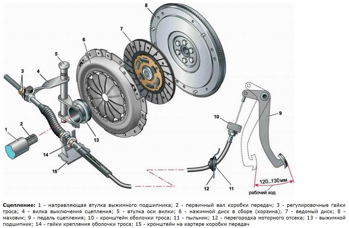 Сцепление ВАЗ 2114 устройство схема