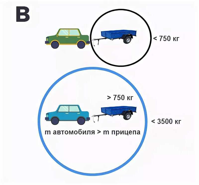 Категория е если есть б. Категория на прицеп к легковому автомобилю до 750кг. Легковой прицеп категория транспортного средства. Категория автомобиля с прицепом до 750 кг. ПДД категория прицеп до 750кг.