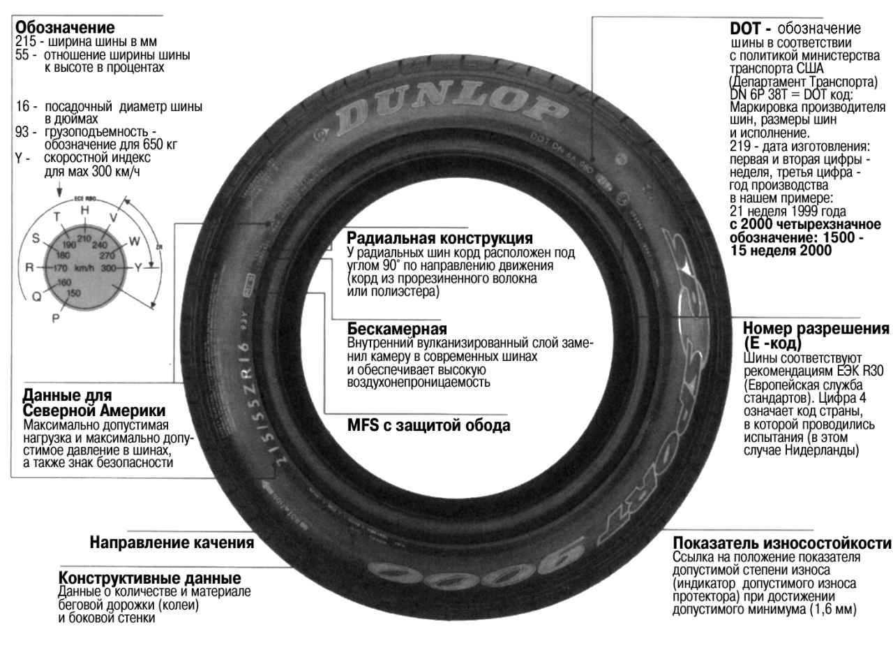 Параметры шины расшифровка фото