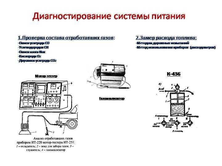 Применение мотортестера в диагностике. на примере autoscope 3 • chiptuner.ru