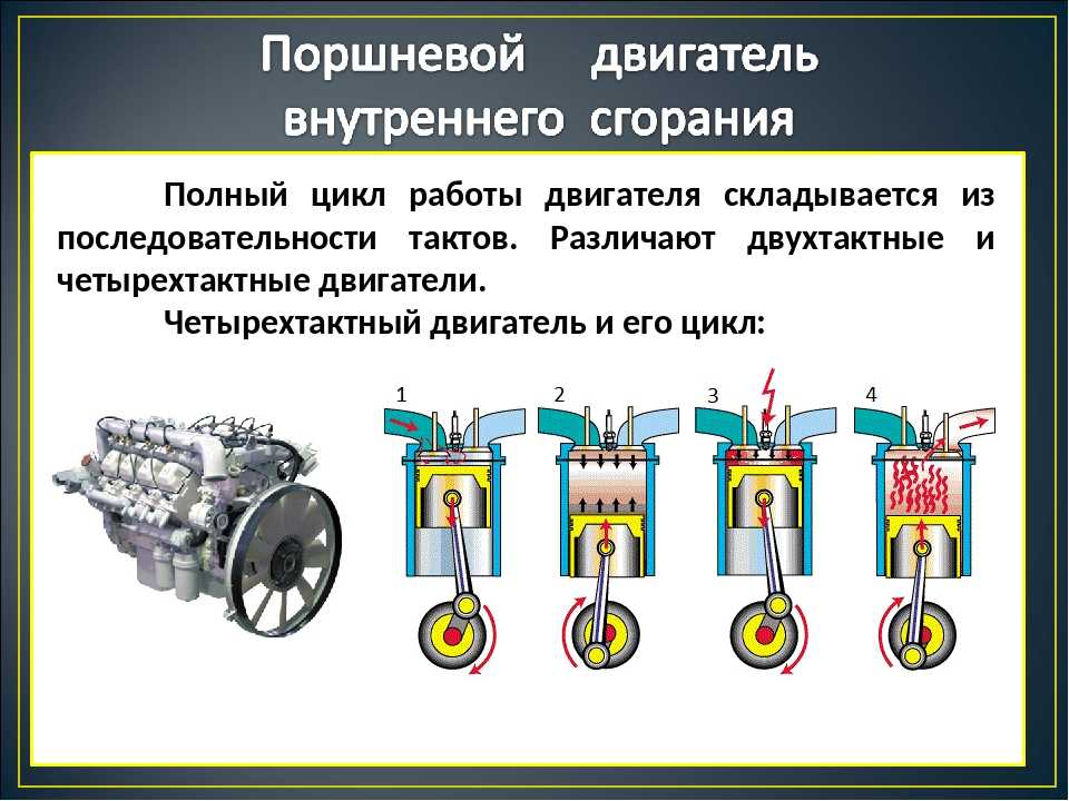 Устройство двигателя как работает двигатель основные системы и механизмы двигателя