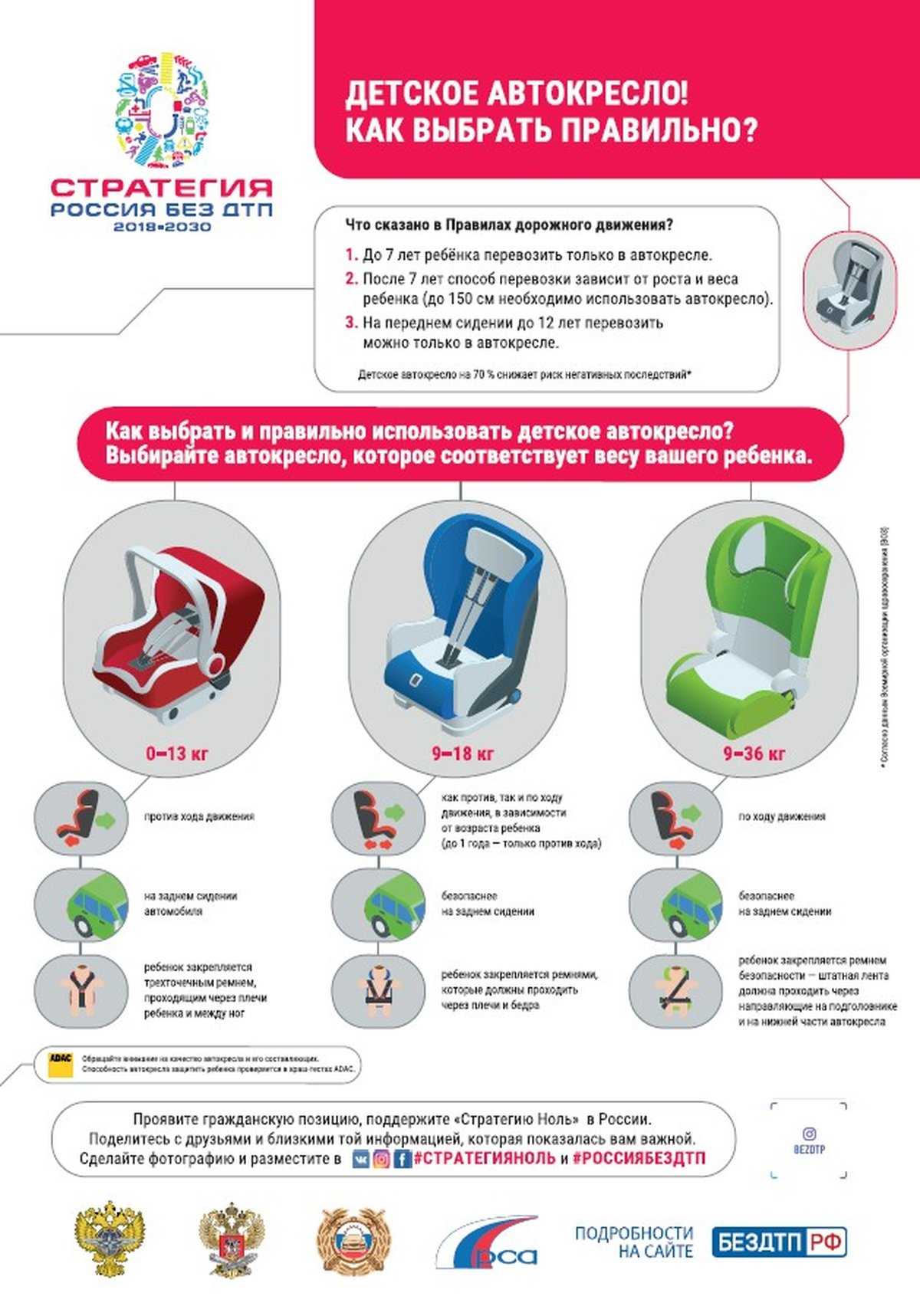 Полезные рекомендации по выборку детского автокресла подбор по возрасту и весу ребенка способы