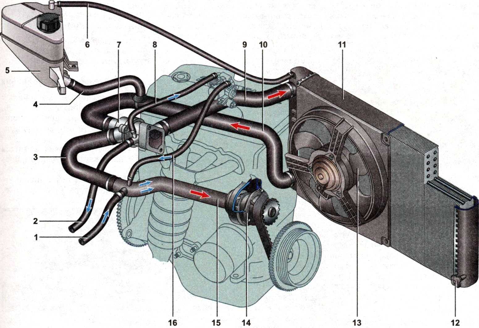 Обслуживание и ремонт ВАЗ 2109 ходовой двигателя трансмиссии систем охлождения тормозной замена рабочих жидкостей