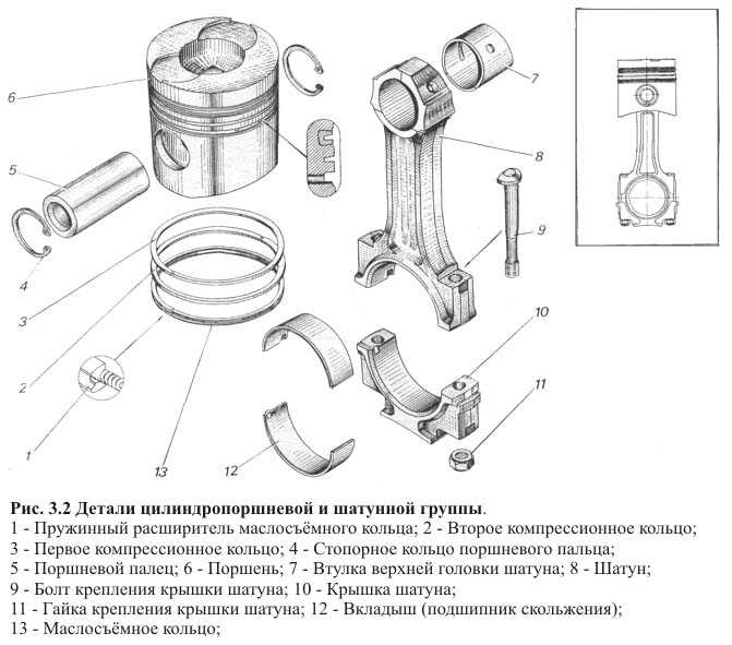 Неисправность цпг двигателя автомобиля | twokarburators.ru