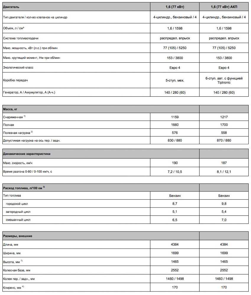 Фольксваген тару - комплектации, характеристики нового кроссовера volkswagen tharu 2019-2020, старт продаж в россии
