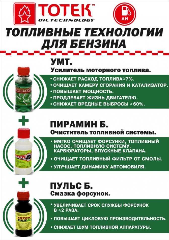 Присадки добавляемые в топливо присадки добавляемые в масло группы химический состав как