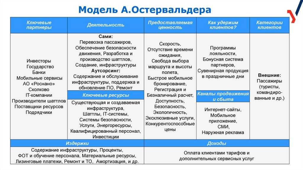 Каналы сбыта бизнес план