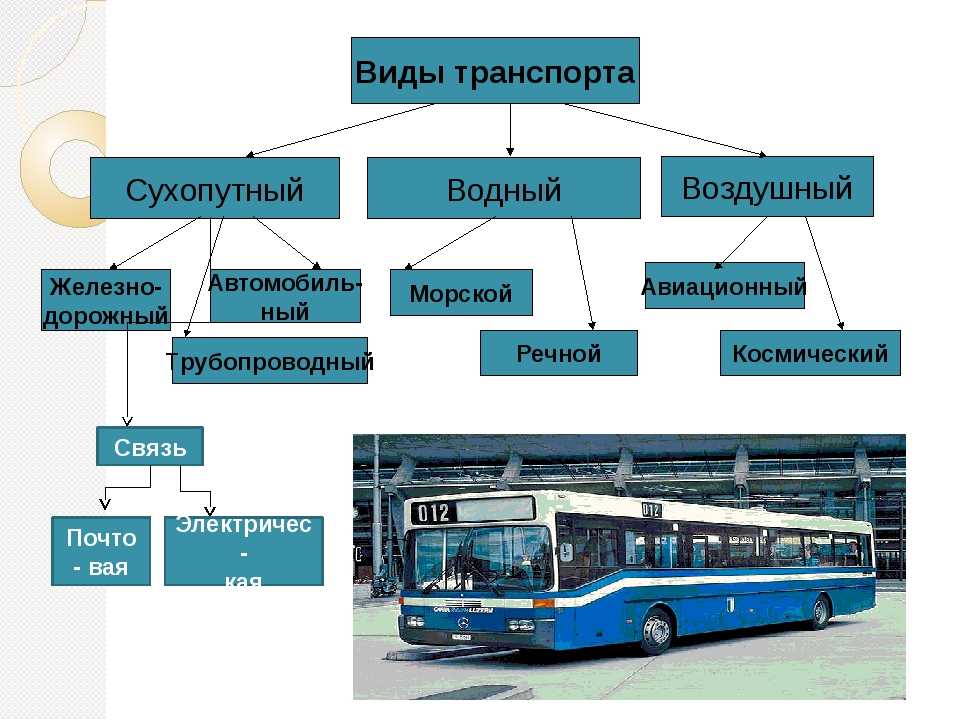 Автобус паз-4234: история создания, описание, модификации, базовые, технические и дополнительные параметры, характеристики двигателя и шасси, преимущества