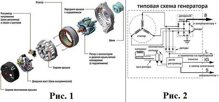 Схема работы автомобильного генератора