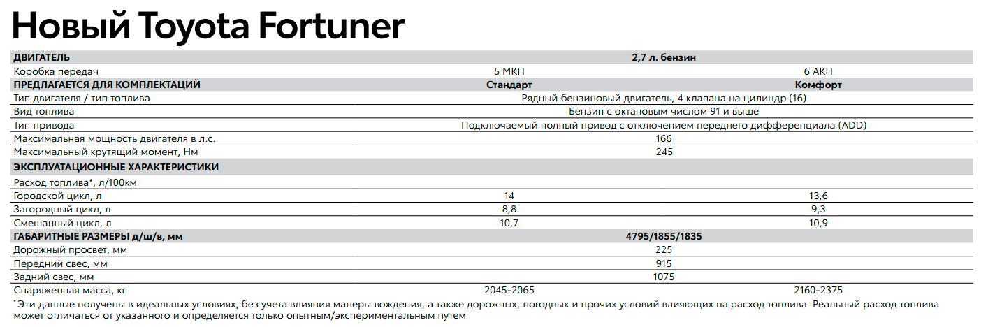 Changan cs75 fl 2020 для россии, обзор, характеристики, комплектации и цены, отзывы, тест драйв - autotopik.ru
