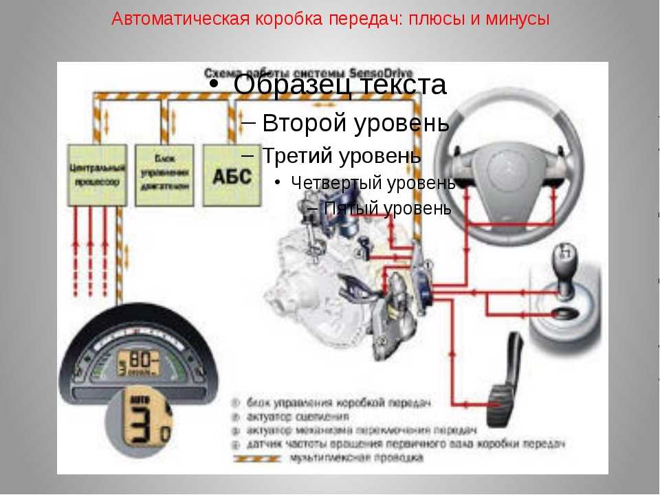 Роботизированная коробка передач: что это такое, отличия от акпп, плюсы и минусы
