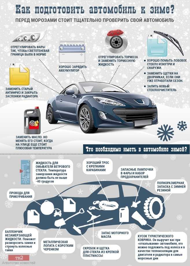 Как правильно подготовить автомобиль к зиме?