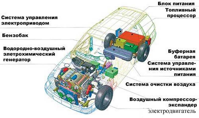Электромобиль своими руками чертежи