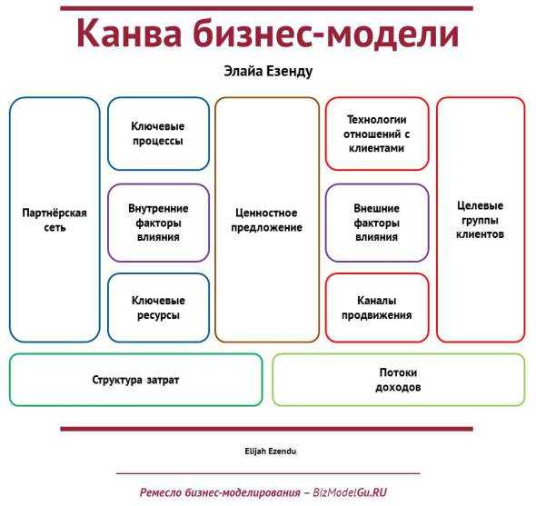 Компания Dana Spicer — всемирно известный производитель комплектующих для спецтехники она изготавливает мосты и трансмиссии для сельскохозяйственных и строительных машин