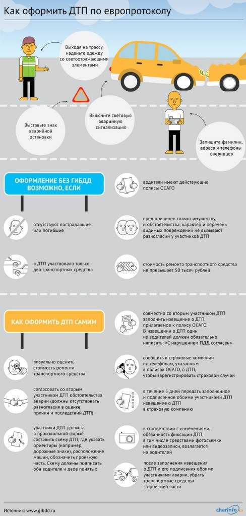 Угодил в ДТП только без паники советы и последовательность действий первая помощь не покидайте место происшествия знак аварийной остановки