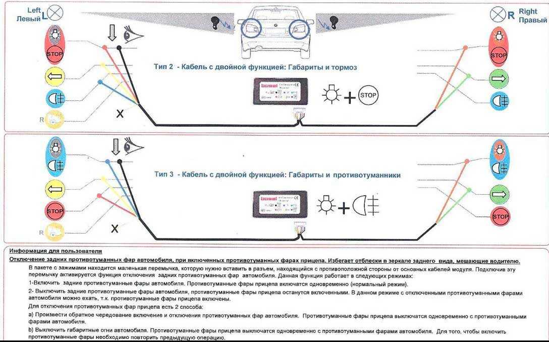 Согласование с фар