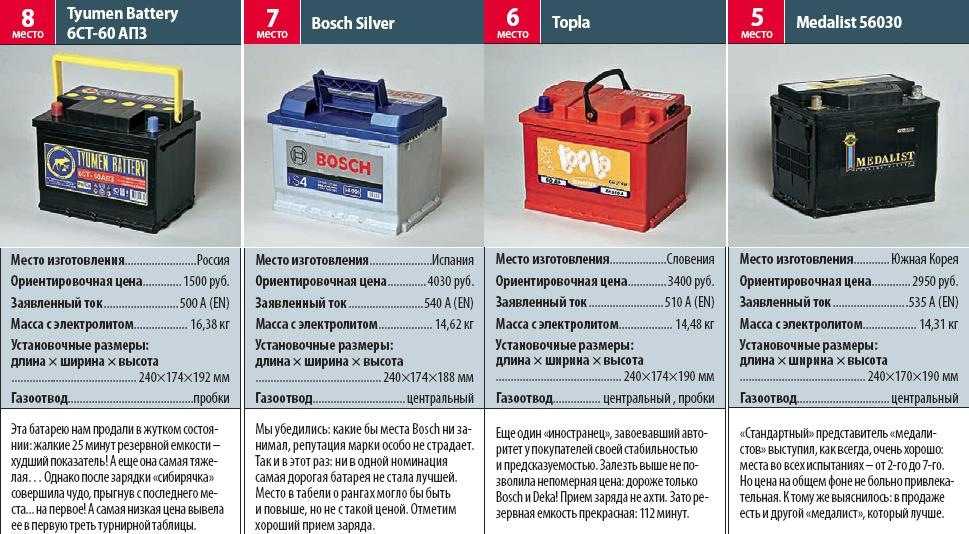 Ваз размер аккумулятора