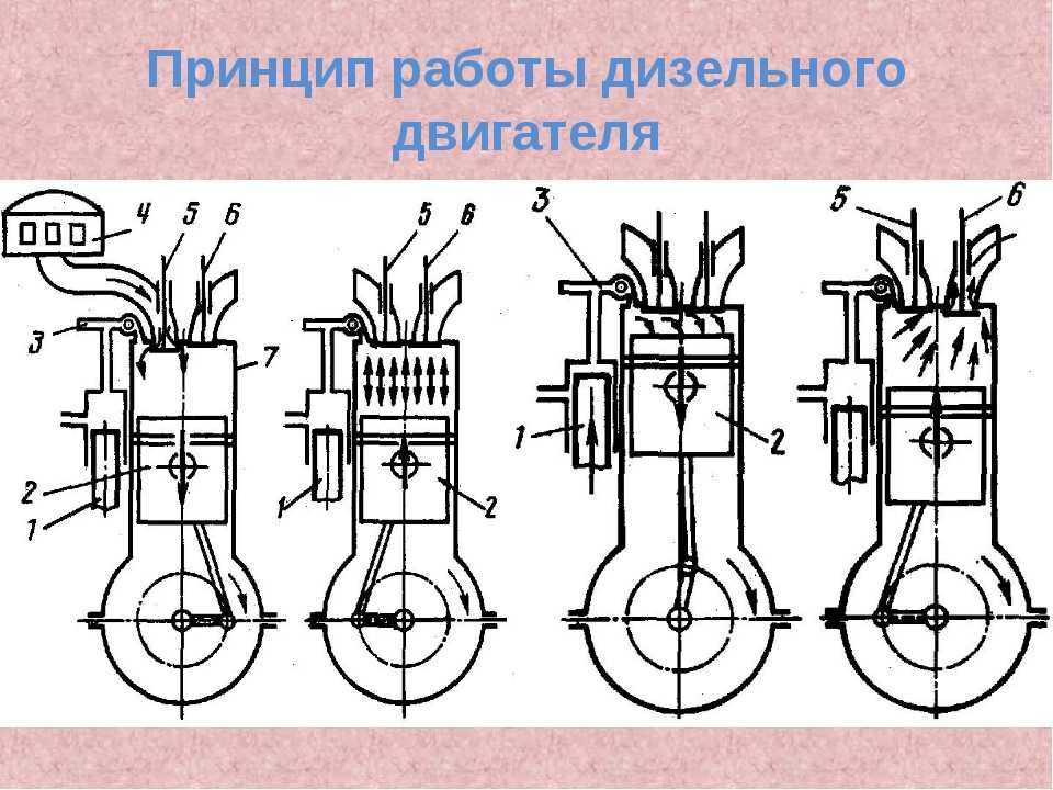 Дизельный двигатель – принцип работы, плюсы и минусы